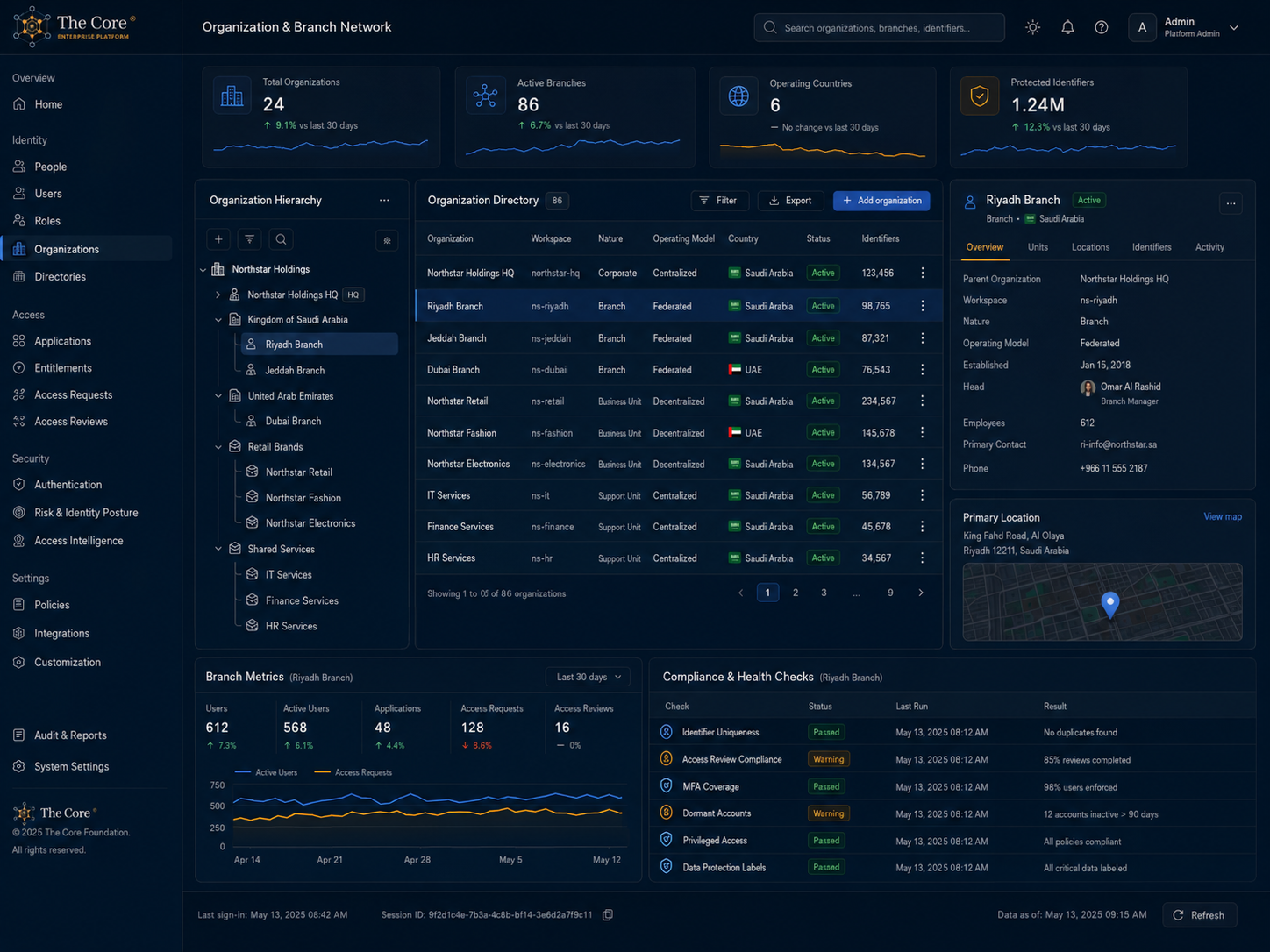 Organization & Branch Network
